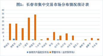 食用農(nóng)產(chǎn)品批發(fā)市場(chǎng)銷售質(zhì)量安全監(jiān)管現(xiàn)狀分析與對(duì)策探討