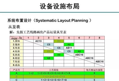 新工廠鉆床車間布局規(guī)劃詳解